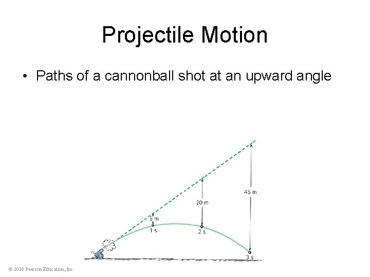 Projectile Motion • Paths of a cannonball shot at an upward angle © 2010