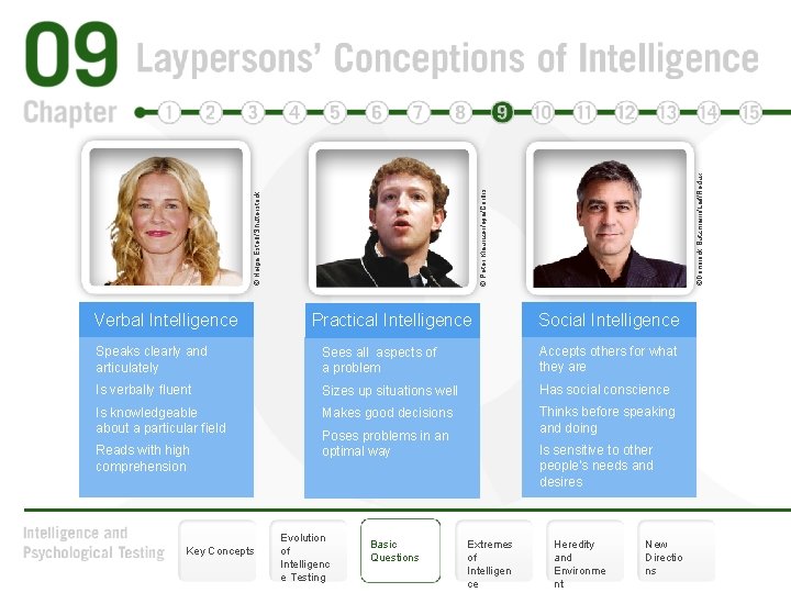 Key Concepts Evolution of Intelligence Testing Basic Questions