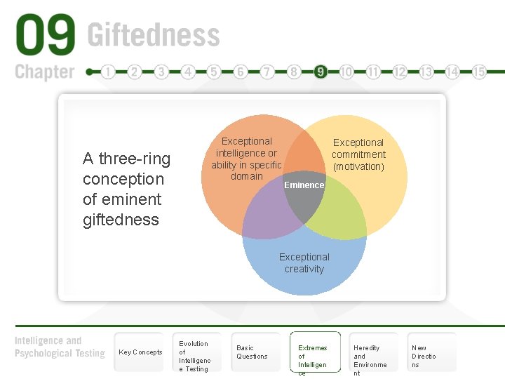 Key Finding Intelligence Key Concepts Evolution of Intelligence Testing Basic Questions
