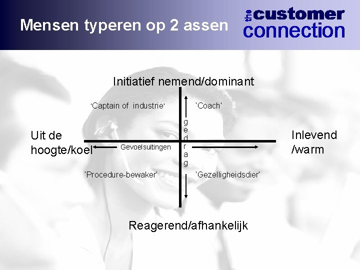 Mensen typeren op 2 assen Initiatief nemend/dominant ‘Captain of industrie’ Uit de hoogte/koel Gevoelsuitingen