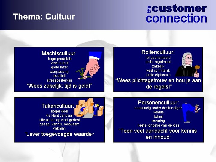 Thema: Cultuur Machtscultuur: hoge produktie veel output grote inzet aanpassing loyaliteit stressbestendig “Wees zakelijk: