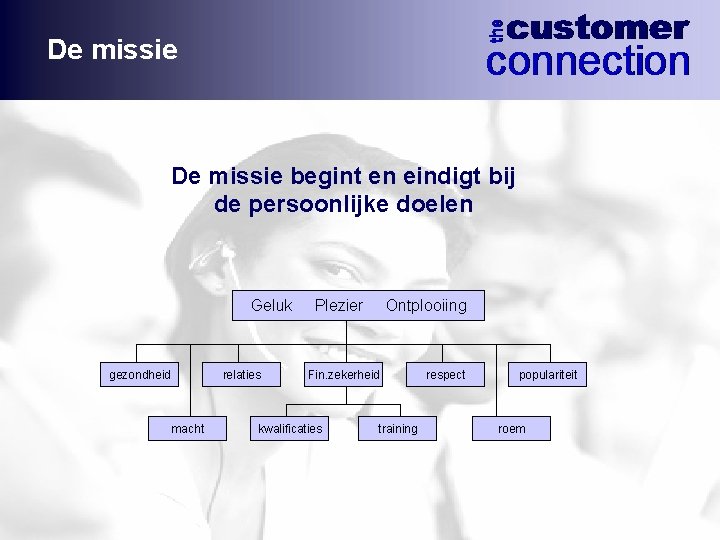 De missie begint en eindigt bij de persoonlijke doelen Geluk gezondheid relaties macht Plezier