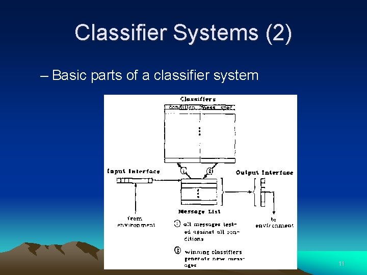Classifier Systems (2) – Basic parts of a classifier system 11 
