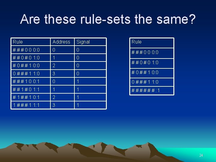 Are these rule-sets the same? Rule Address Signal Rule # # # 0 0