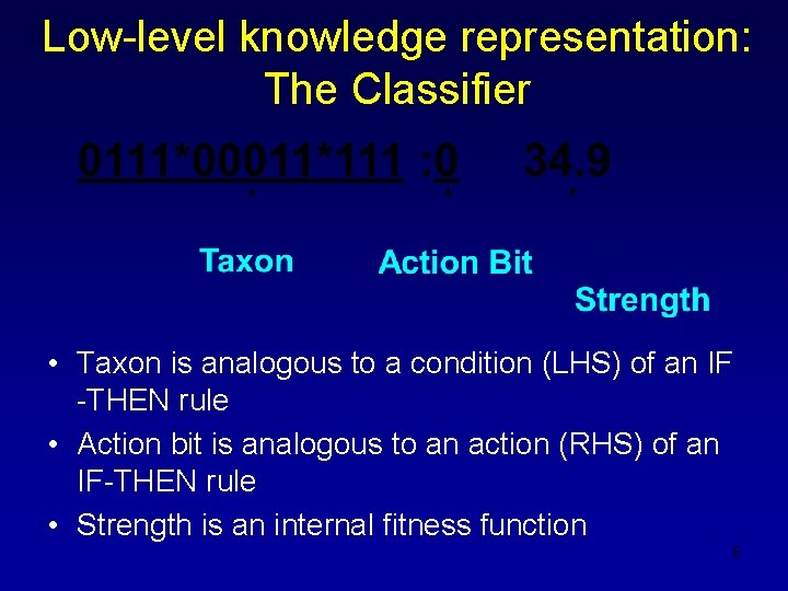 Low-level knowledge representation: The Classifier • Taxon is analogous to a condition (LHS) of
