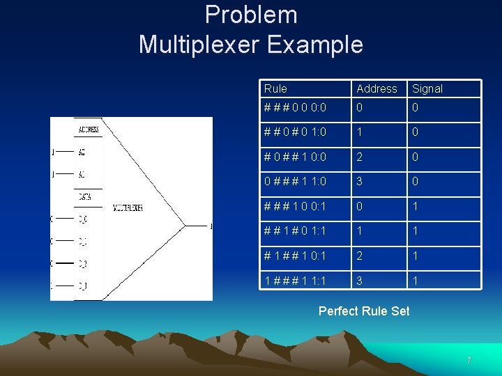 Problem Multiplexer Example Rule Address Signal # # # 0 0 0: 0 0