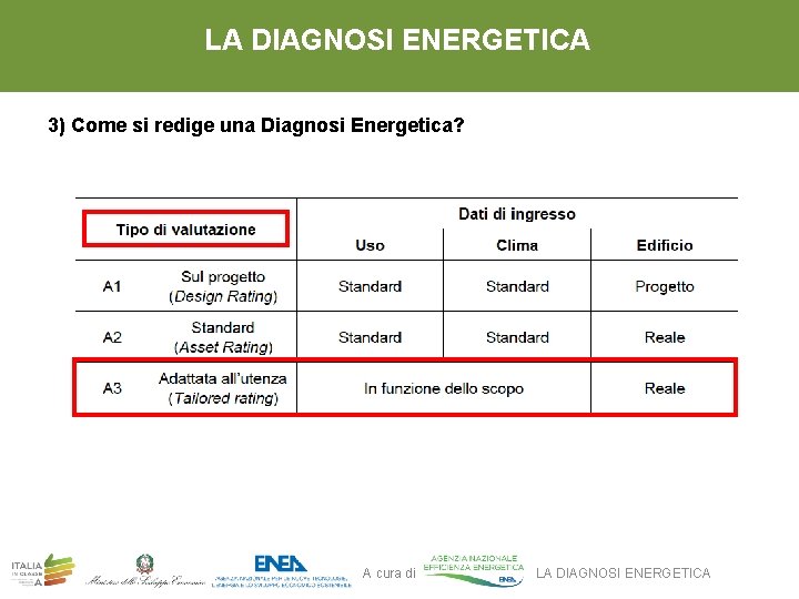 LA DIAGNOSI ENERGETICA 3) Come si redige una Diagnosi Energetica? A cura di LA