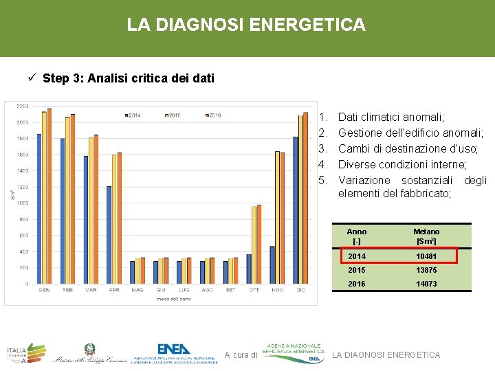 LA DIAGNOSI ENERGETICA ü Step 3: Analisi critica dei dati 1. 2. 3. 4.