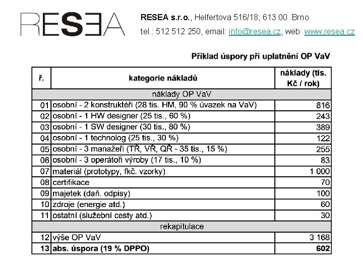 RESEA s. r. o. , Helfertova 516/18, 613 00 Brno tel. : 512 250,