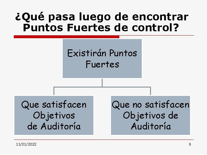 ¿Qué pasa luego de encontrar Puntos Fuertes de control? Existirán Puntos Fuertes Que satisfacen