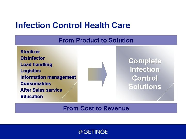 Infection Control Health Care From Product to Solution Sterilizer Disinfector Load handling Logistics Information