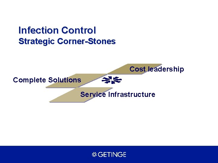 Infection Control Strategic Corner-Stones Cost leadership Complete Solutions Service Infrastructure 