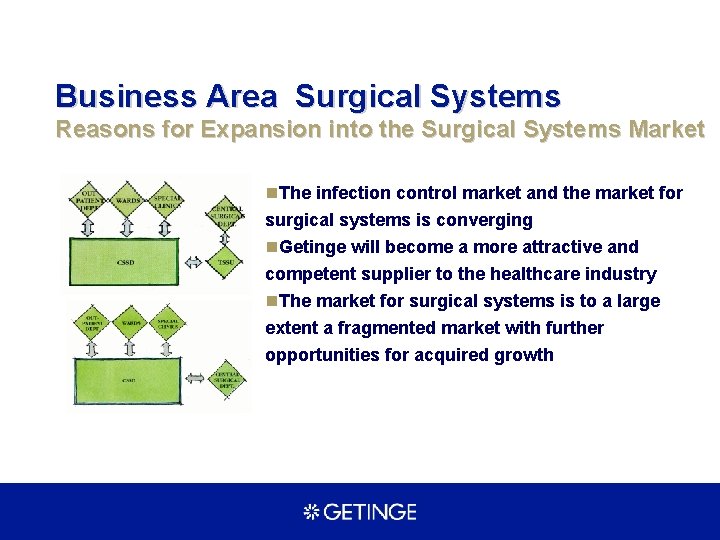 Business Area Surgical Systems Reasons for Expansion into the Surgical Systems Market n. The