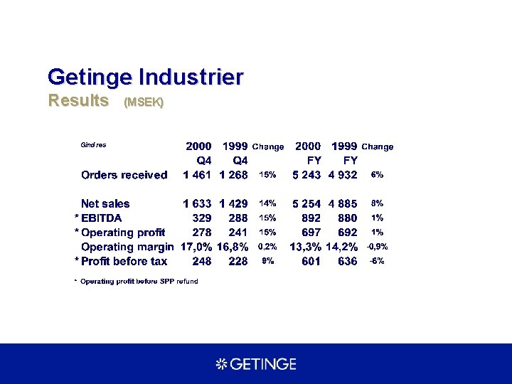 Getinge Industrier Results (MSEK) 