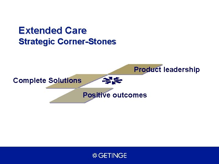 Extended Care Strategic Corner-Stones Product leadership Complete Solutions Positive outcomes 