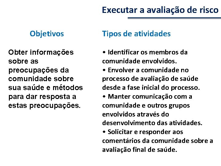 Executar a avaliação de risco Objetivos Obter informações sobre as preocupações da comunidade sobre