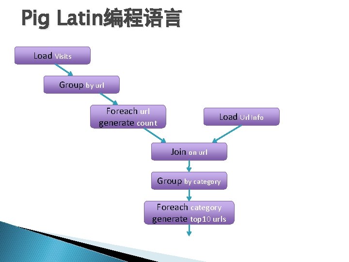 Pig Latin编程语言 Load Visits Group by url Foreach url generate count Load Url Info