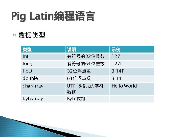 Pig Latin编程语言 数据类型 类型 int 说明 有符号的32位整数 示例 127 long 有符号的64位整数 127 L float