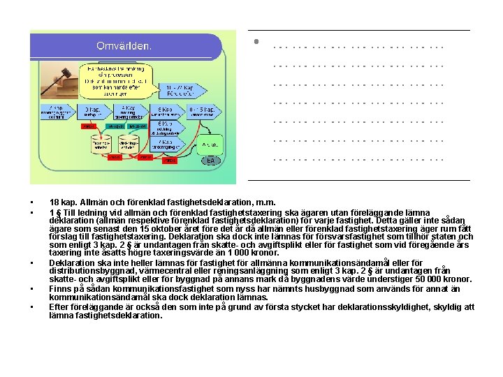  • • • 18 kap. Allmän och förenklad fastighetsdeklaration, m. m. 1 §