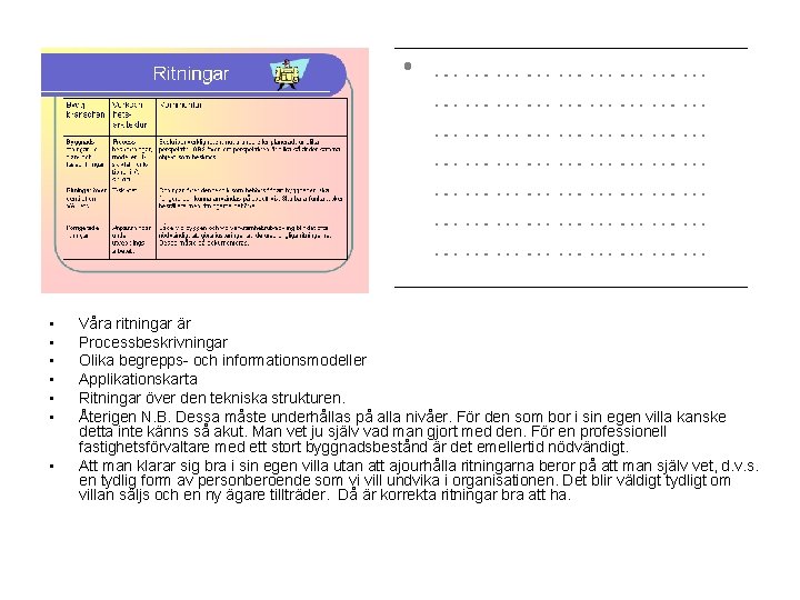  • • Våra ritningar är Processbeskrivningar Olika begrepps- och informationsmodeller Applikationskarta Ritningar över