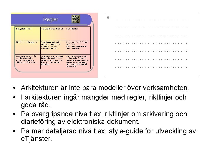  • Arkitekturen är inte bara modeller över verksamheten. • I arkitekturen ingår mängder