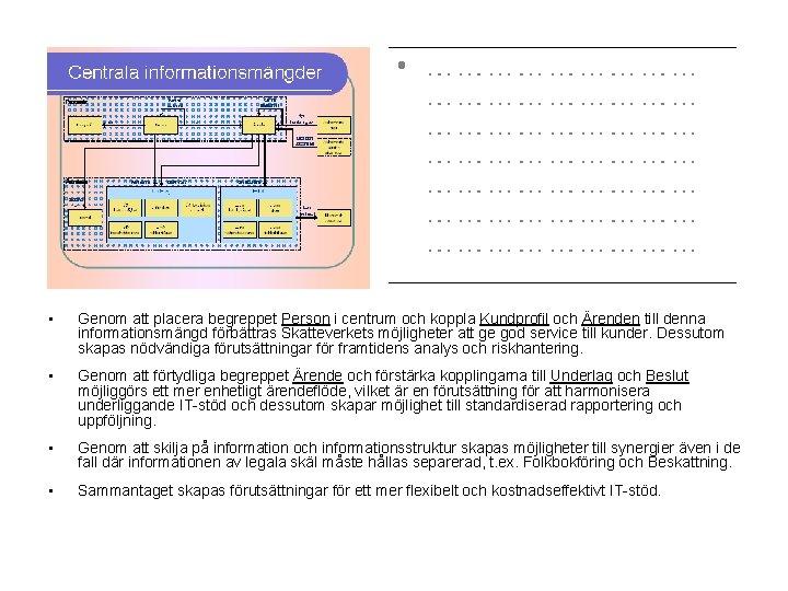  • Genom att placera begreppet Person i centrum och koppla Kundprofil och Ärenden