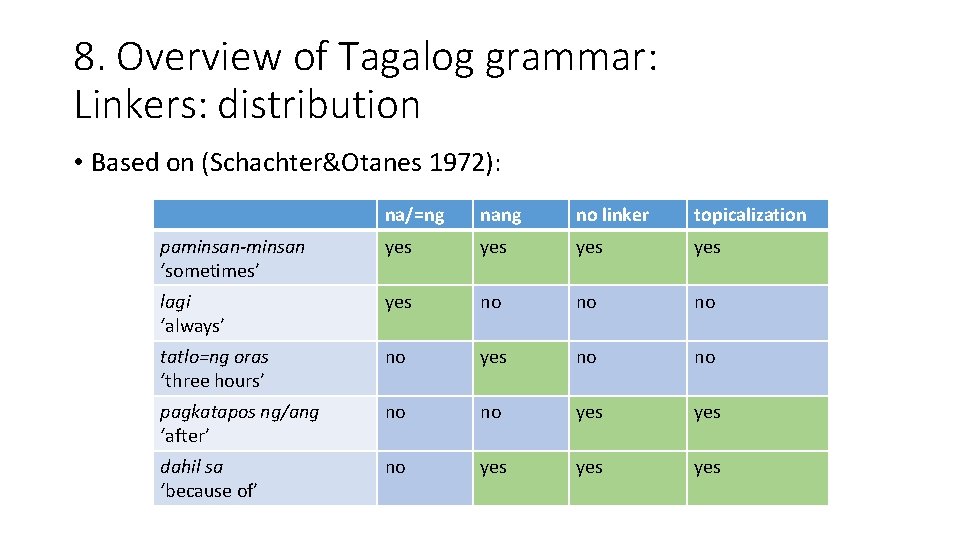 8. Overview of Tagalog grammar: Linkers: distribution • Based on (Schachter&Otanes 1972): na/=ng nang