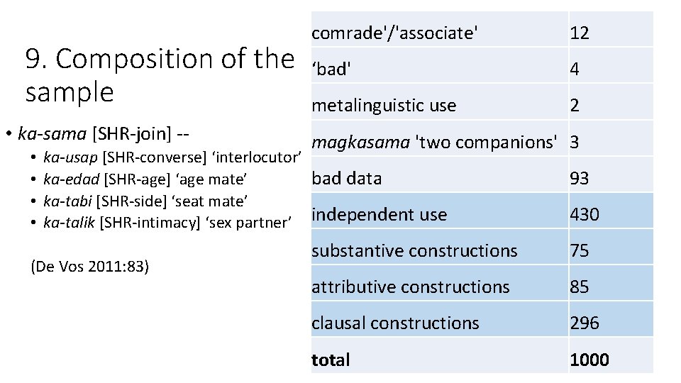 9. Composition of the sample • ka-sama [SHR-join] - • • comrade'/'associate' 12 ‘bad'