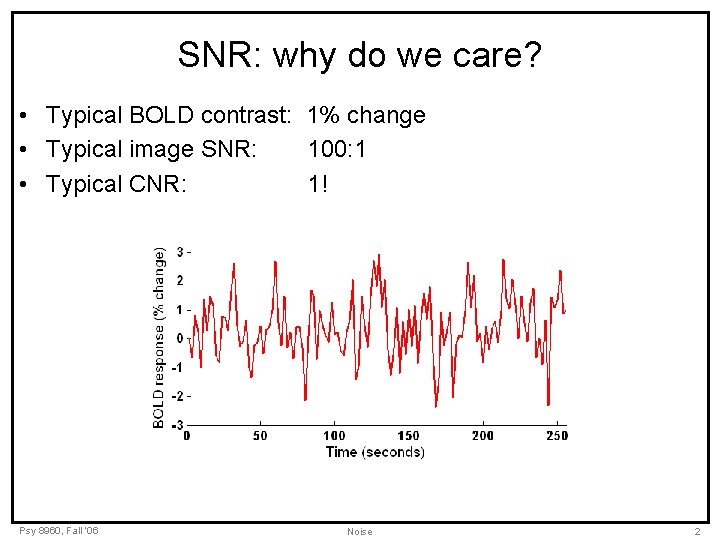 SNR: why do we care? • Typical BOLD contrast: 1% change • Typical image