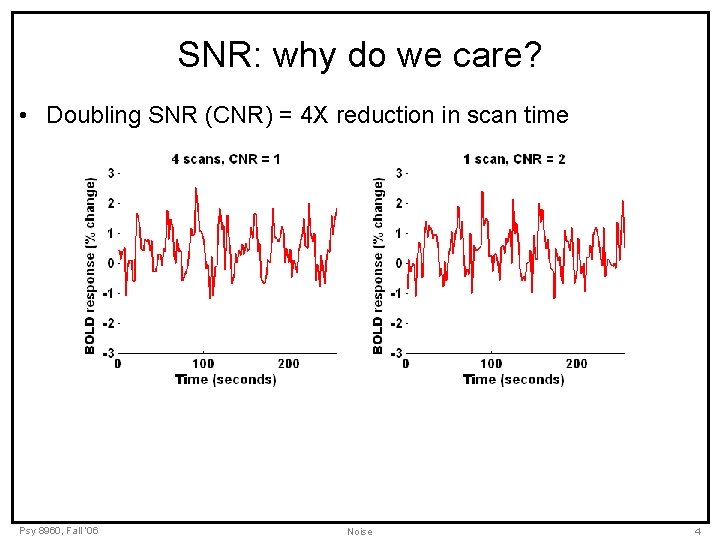 SNR: why do we care? • Doubling SNR (CNR) = 4 X reduction in