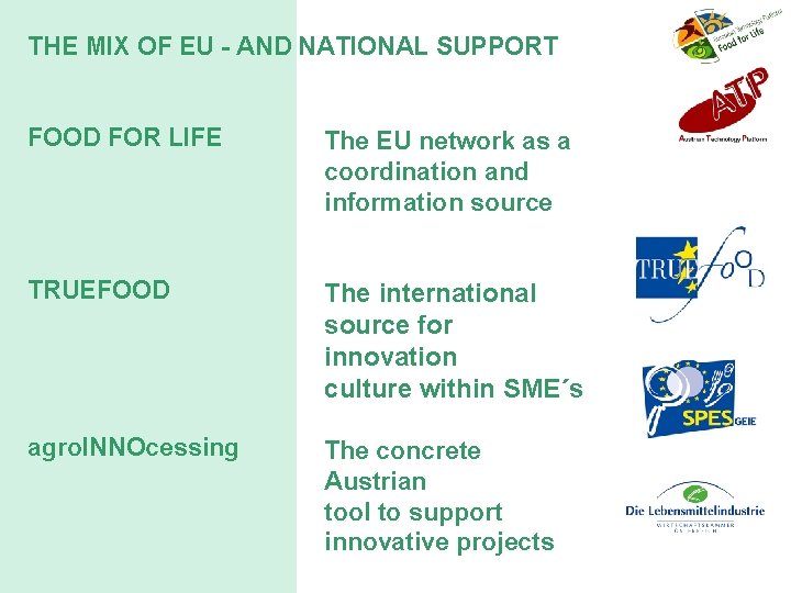THE MIX OF EU - AND NATIONAL SUPPORT FOOD FOR LIFE The EU network