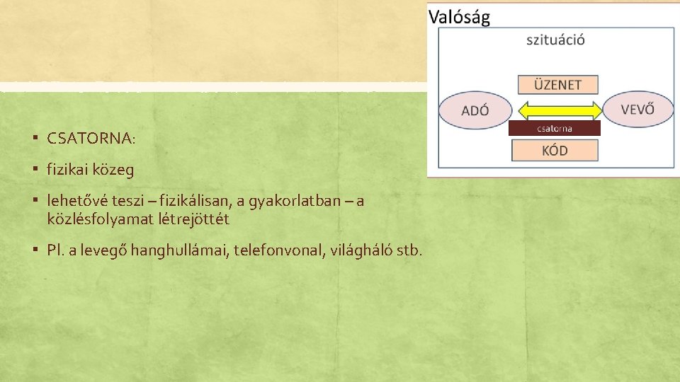 ▪ CSATORNA: ▪ fizikai közeg ▪ lehetővé teszi – fizikálisan, a gyakorlatban – a