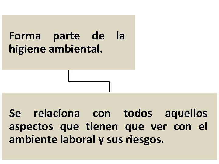 Forma parte de la higiene ambiental. Se relaciona con todos aquellos aspectos que tienen