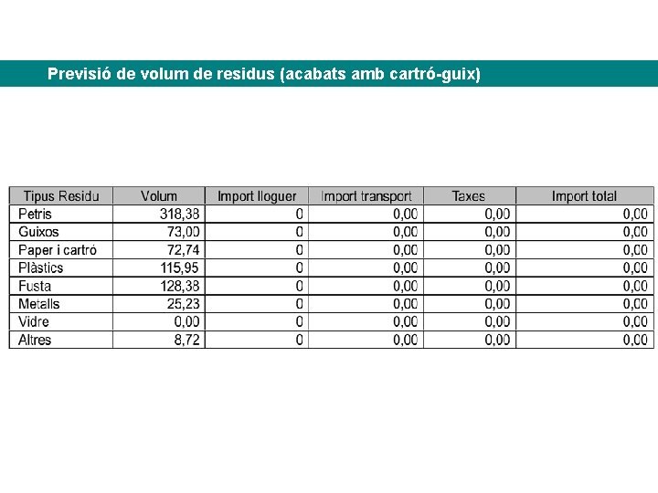 Previsió de volum de residus (acabats amb cartró-guix) 