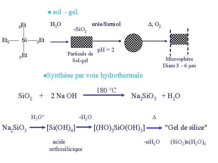  sol – gel. H 2 O 0 Et Et 0 Si -Si. O