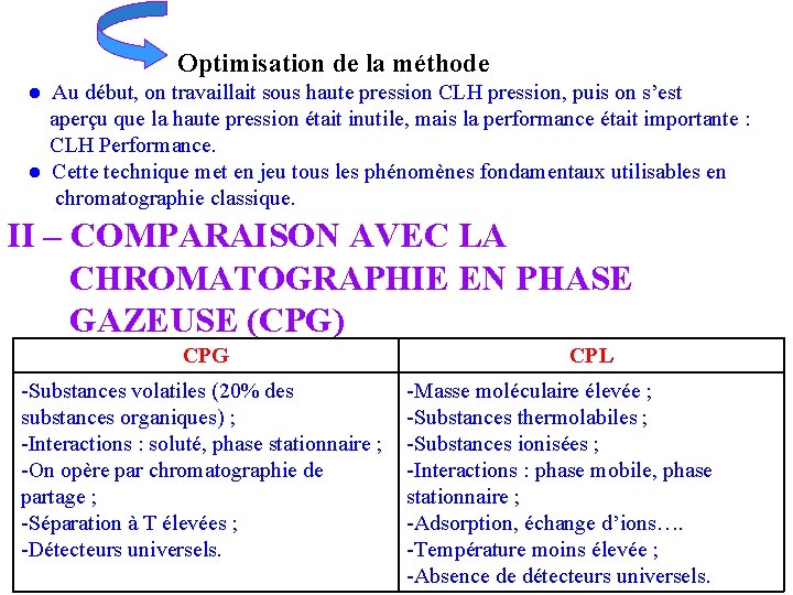 Optimisation de la méthode ● Au début, on travaillait sous haute pression CLH pression,