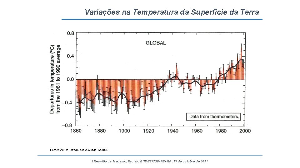 Variações na Temperatura da Superfície da Terra Fonte: Varios, citado por A. Gurgel (2010).