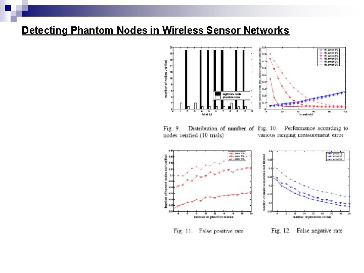 Detecting Phantom Nodes in Wireless Sensor Networks 