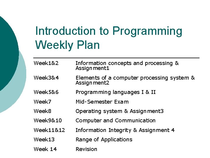 Introduction to Programming Weekly Plan Week 1&2 Information concepts and processing & Assignment 1