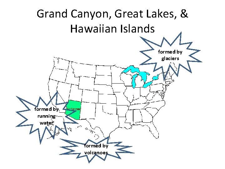 Grand Canyon, Great Lakes, & Hawaiian Islands formed by glaciers formed by running water