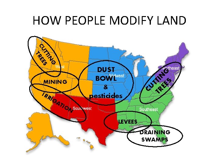 HOW PEOPLE MODIFY LAND IRR IG A CU TR TTIN EE G S G