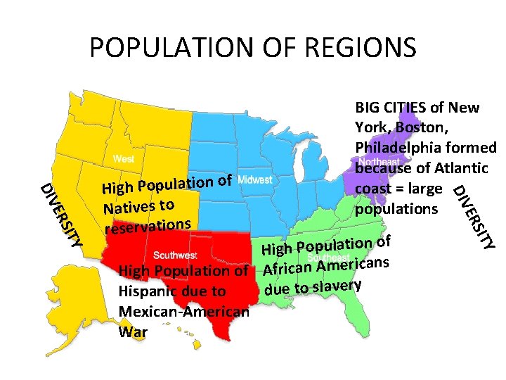 POPULATION OF REGIONS ITY ERS f High Population o s n a ic r