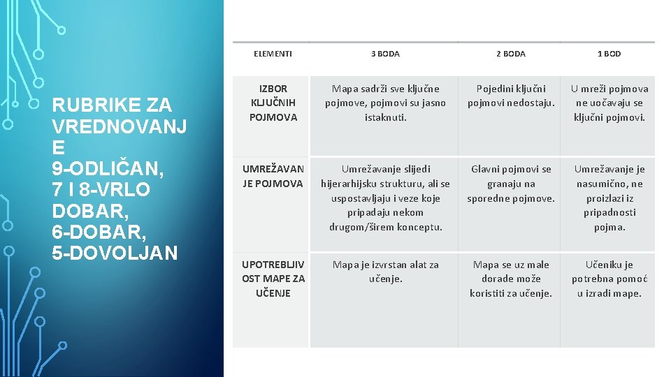 RUBRIKE ZA VREDNOVANJ E 9 -ODLIČAN, 7 I 8 -VRLO DOBAR, 6 -DOBAR, 5 RUBRIKE ZA VREDNOVANJ E 9 -ODLIČAN, 7 I 8 -VRLO DOBAR, 6 -DOBAR, 5