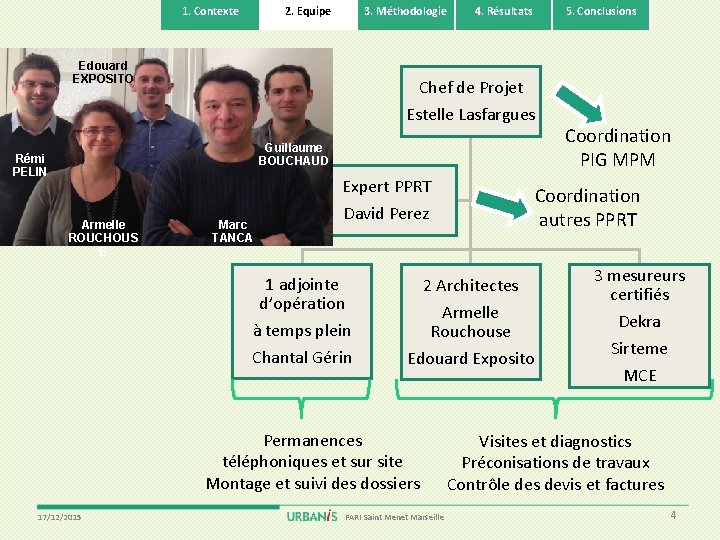 1. Contexte 2. Equipe 3. Méthodologie Edouard EXPOSITO 4. Résultats Chef de Projet Estelle