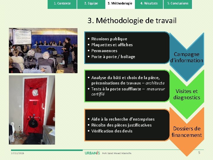 1. Contexte 2. Equipe 3. Méthodologie 4. Résultats 5. Conclusions 3. Méthodologie de travail