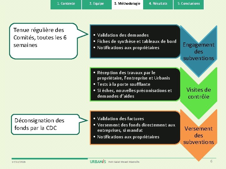 1. Contexte Tenue régulière des Comités, toutes les 6 semaines 2. Equipe 3. Méthodologie