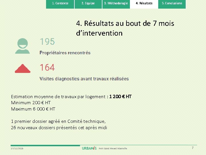 1. Contexte 2. Equipe 3. Méthodologie 4. Résultats 5. Conclusions 4. Résultats au bout