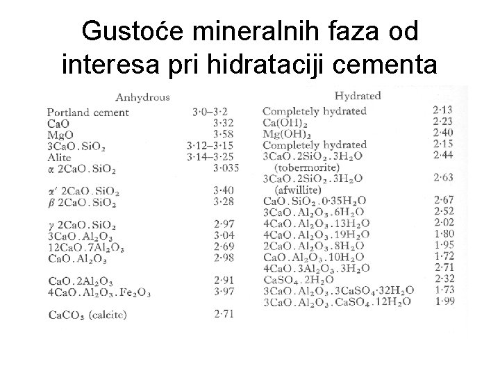 Gustoće mineralnih faza od interesa pri hidrataciji cementa 