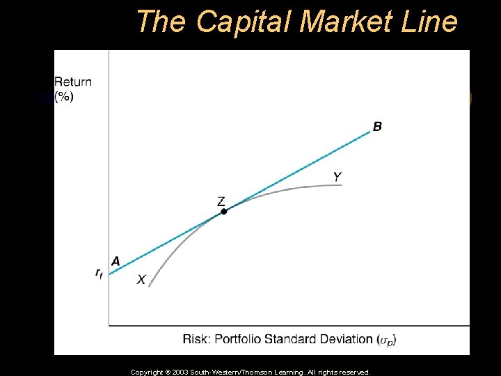 The Capital Market Line Copyright © 2003 South-Western/Thomson Learning. All rights reserved. 