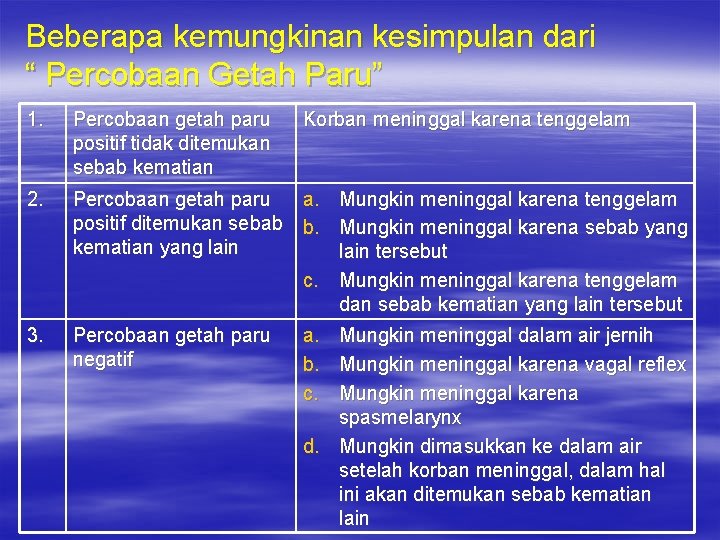 Beberapa kemungkinan kesimpulan dari “ Percobaan Getah Paru” 1. Percobaan getah paru positif tidak